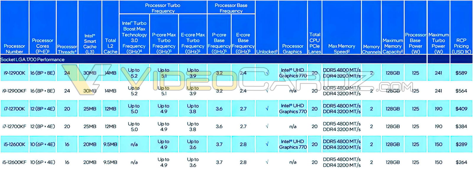 Intel-12th-Gen-Core-Core-Alder-Lake-S-Final-Pricing.jpg
