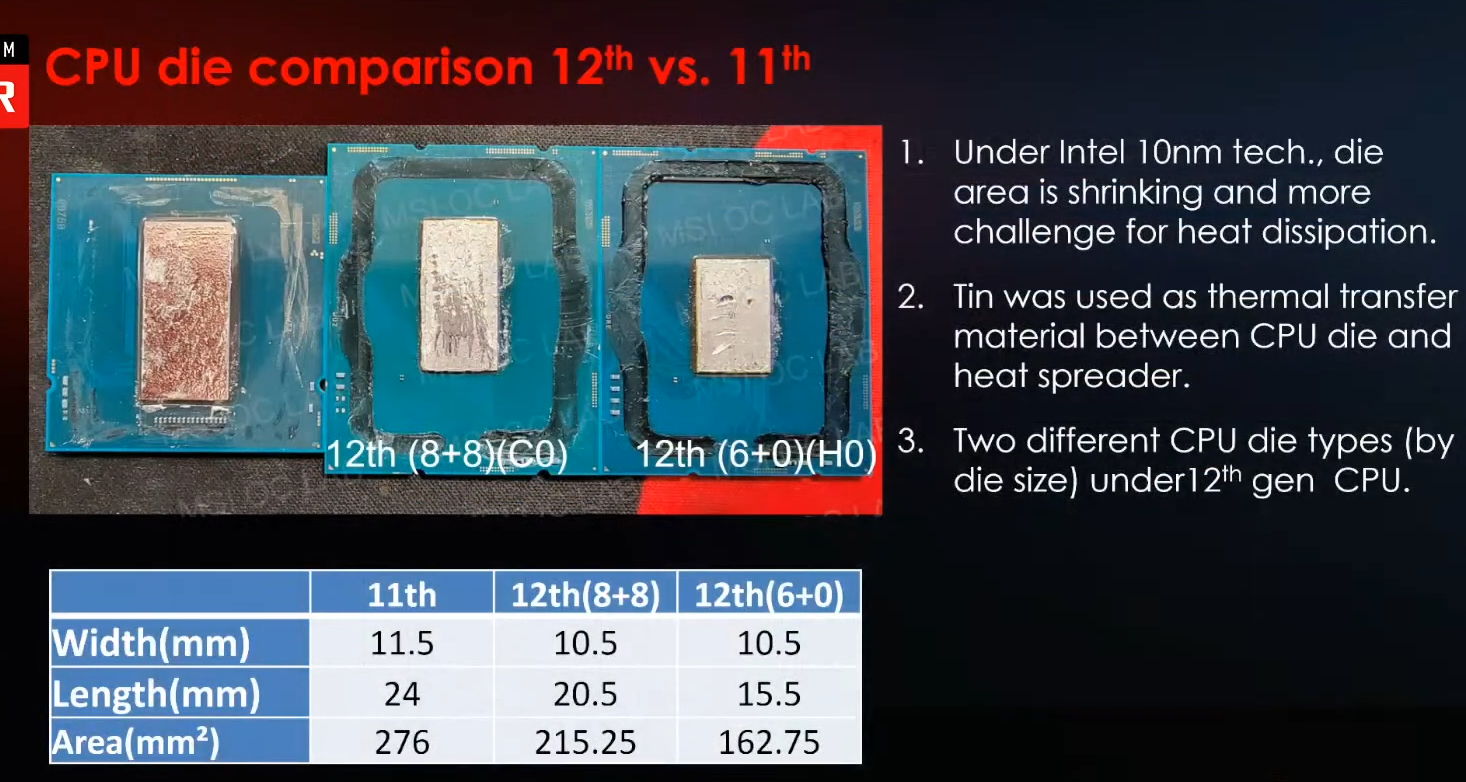 pijnlijk kogel leerboek MSI confirms there are two die variants of Alder Lake-S desktop CPUs -  VideoCardz.com