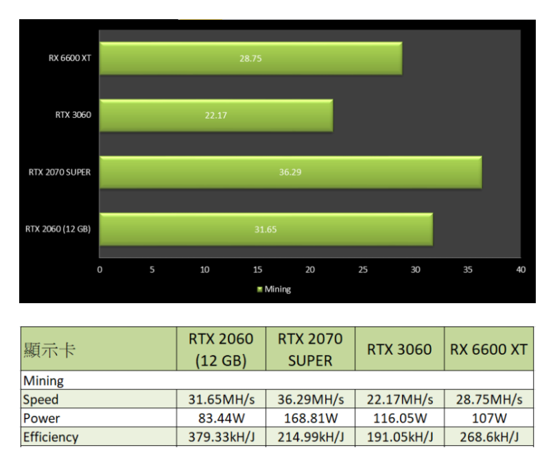 أطلقت NVIDIA بطاقة GeForce RTX 2060 12GB المثالية للتعدين!