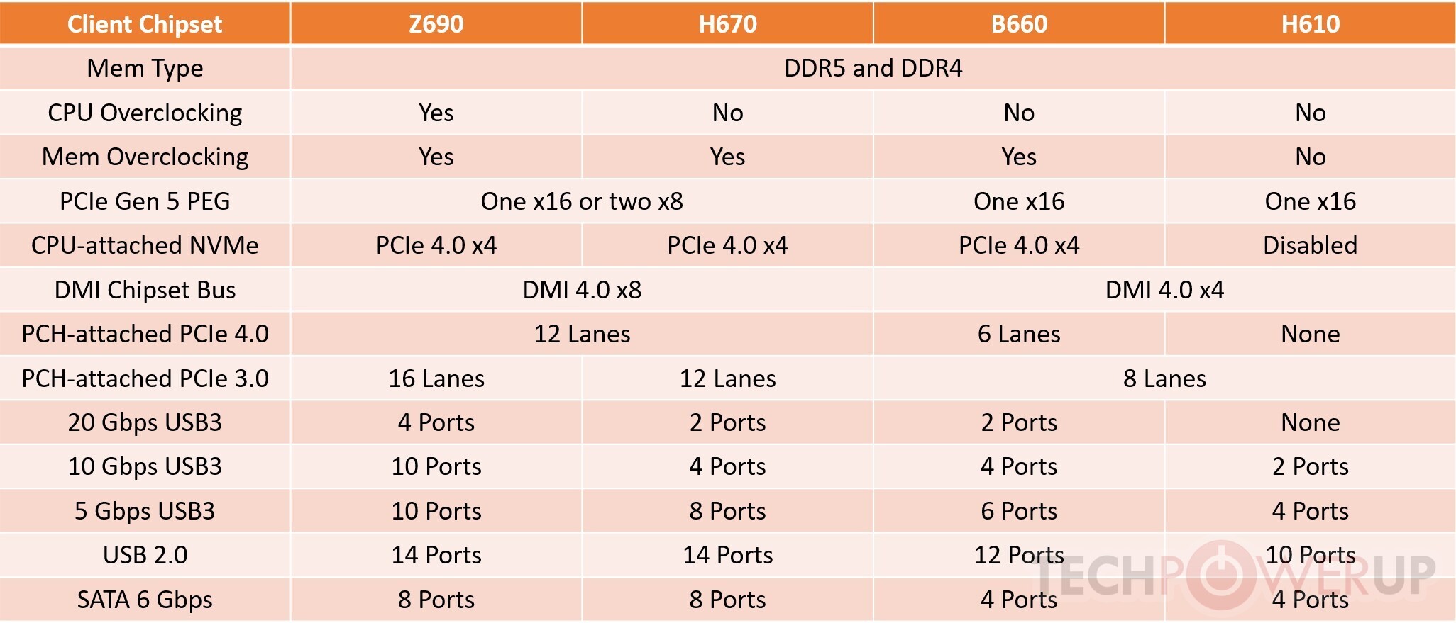 圖 炸G排B660 GAMING X DDR4不支援PCIE5