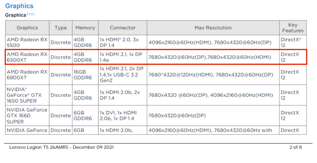 بطاقة AMD Radeon RX 6500XT 4GB قادمة إلى Legion T5 Gaming System
