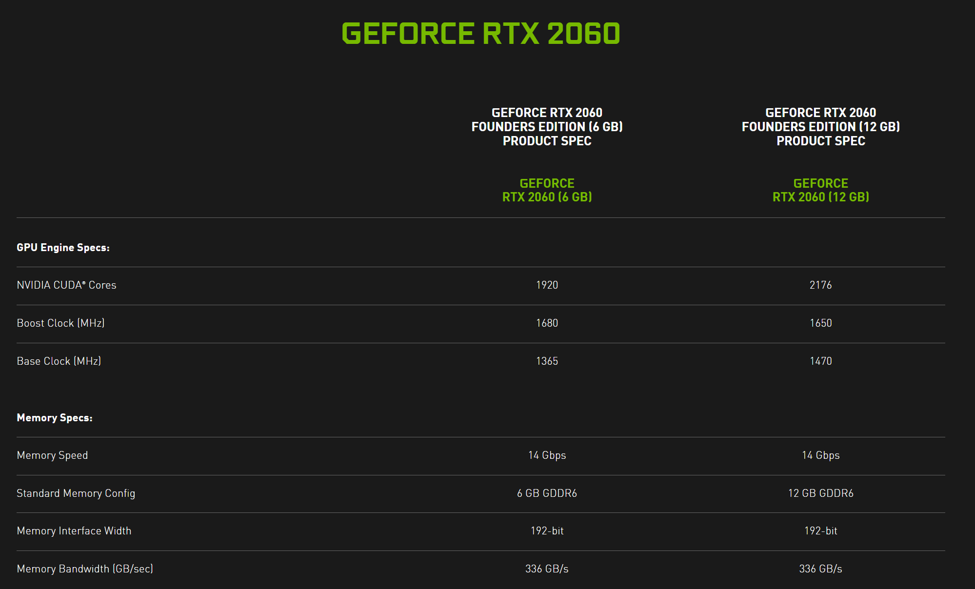 通販ストア MSI NVIDIA GeForce RTX2060 12GB PCパーツ