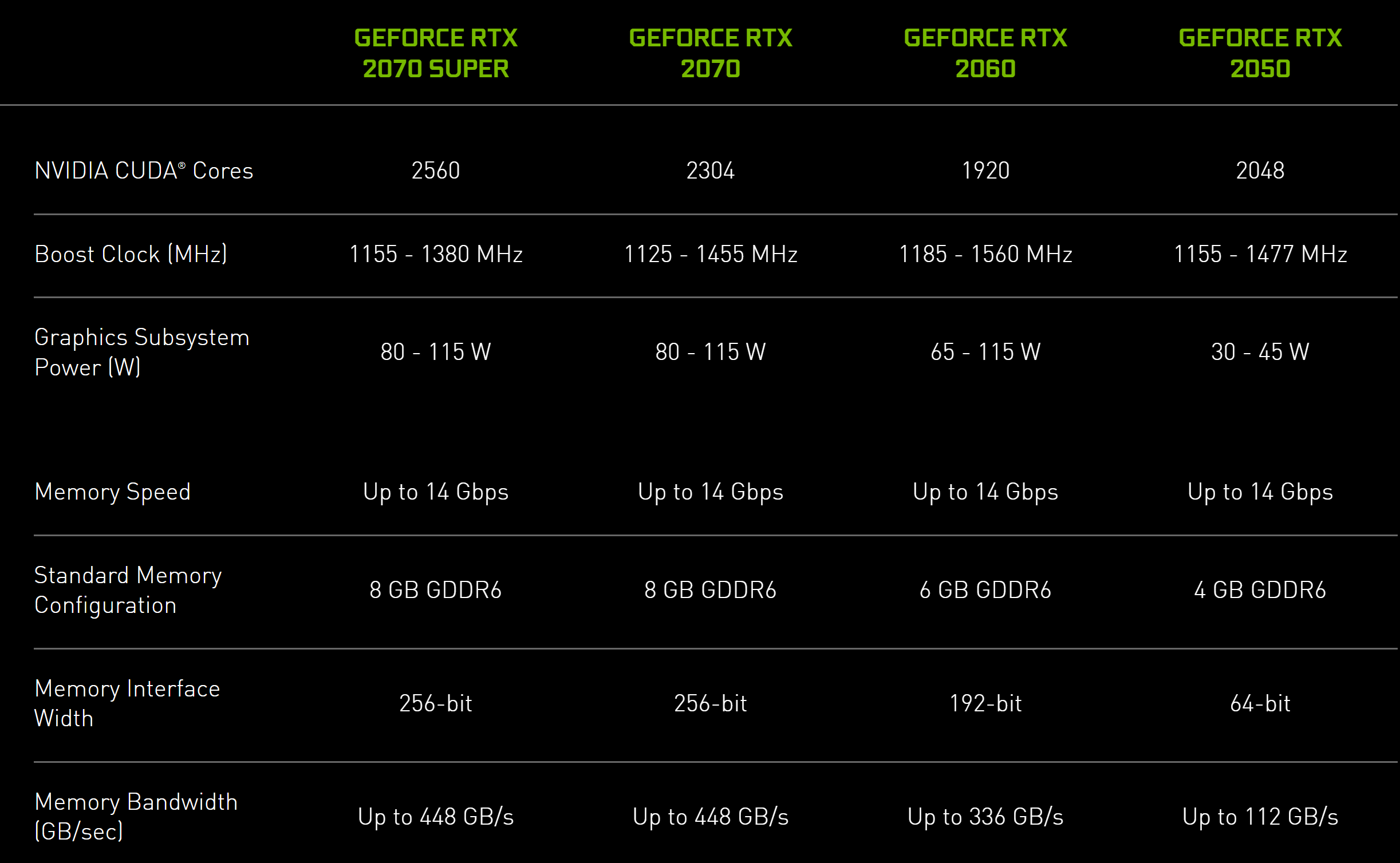 NVIDIA giới thiệu GPU dành cho máy tính xách tay GeForce RTX 2050, MX570 và M550 - VI Atsit