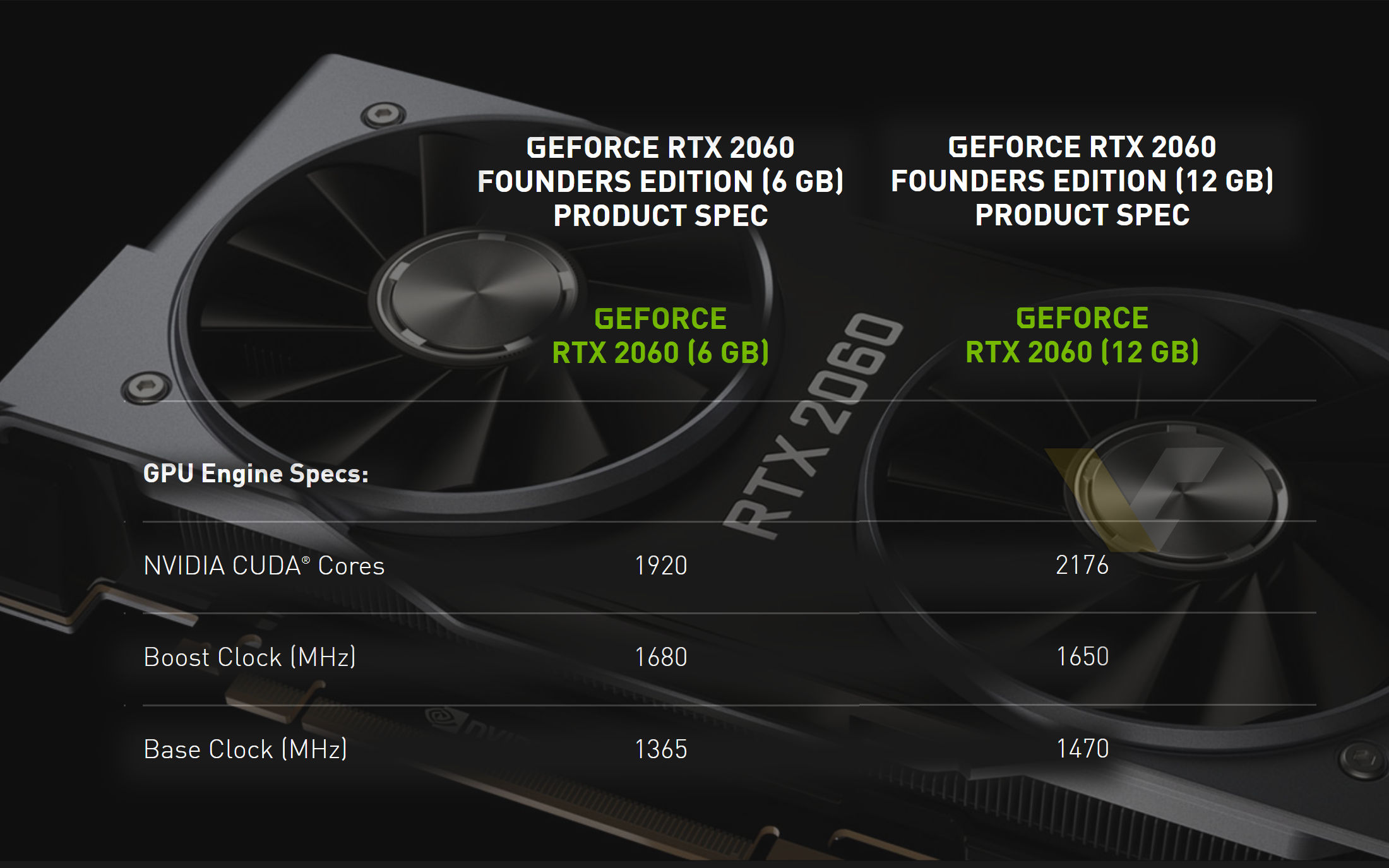 NVIDIA GeForce RTX 2060 12GB official specs are out: 2176 CUDA