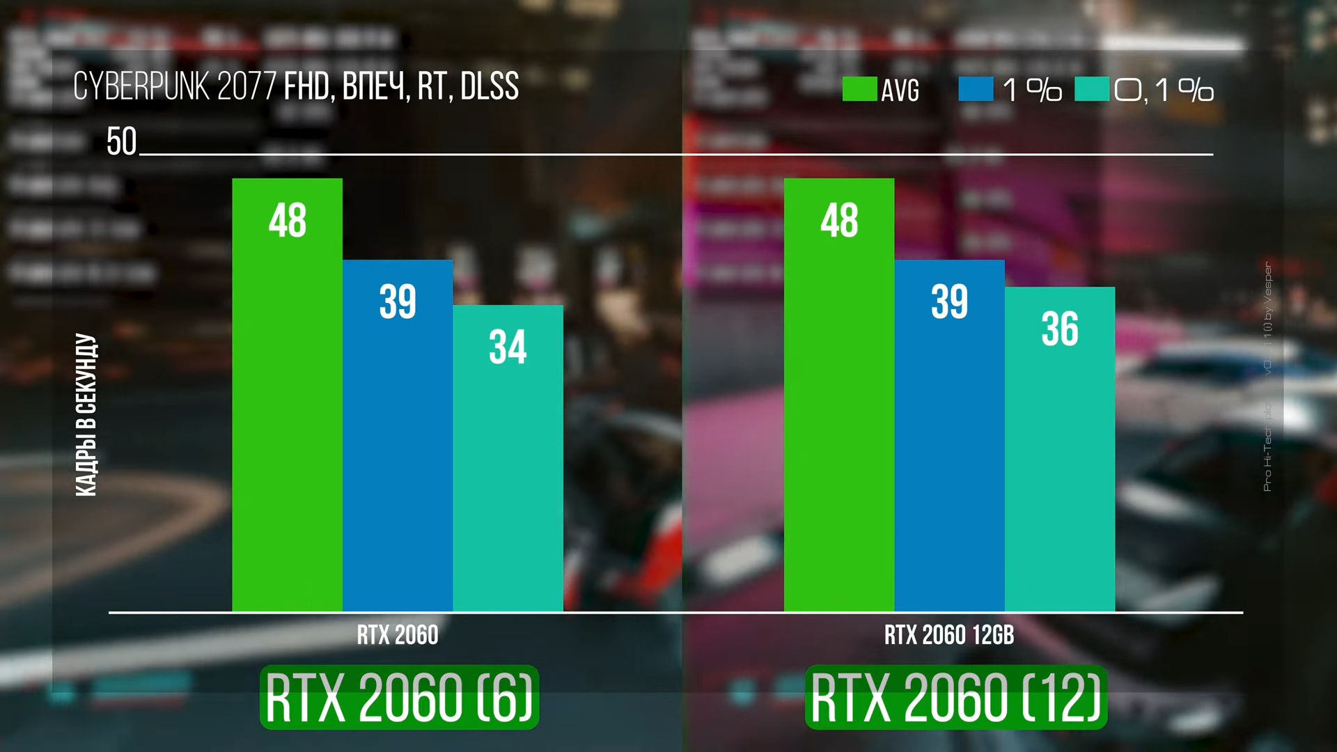 نشر نتائج إختبار النسخة المعدلة من GeForce RTX 2060 بذاكرة 12 جيجابايت