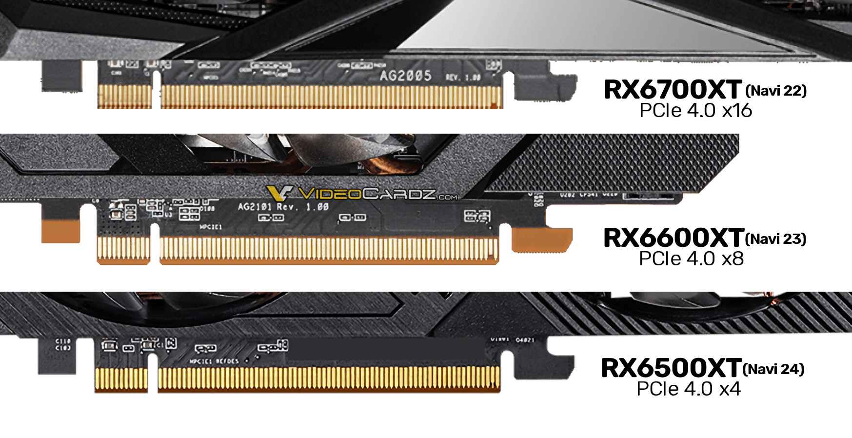 AMD's RX 6500 XT provides $199 entry point for desktop GPU line on