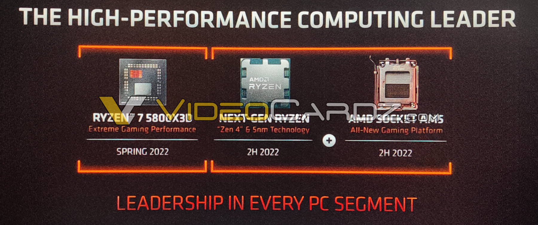 AMD Ryzen 7 5800X3D Review - The Magic of 3D V-Cache - Performance
