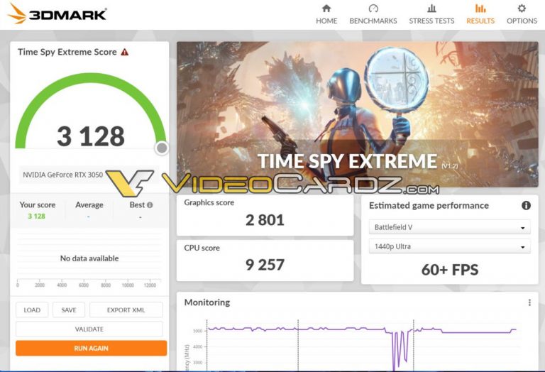 NVIDIA RTX up to 20% faster than Radeon RX 6500XT in 3DMark TimeSpy