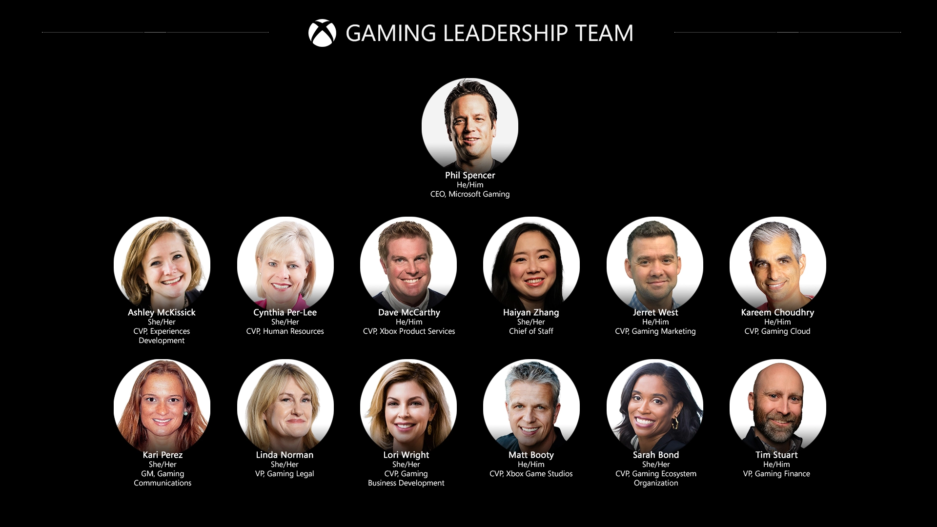 Phil Spencer steps in and ensures Microsoft staff will keep free
