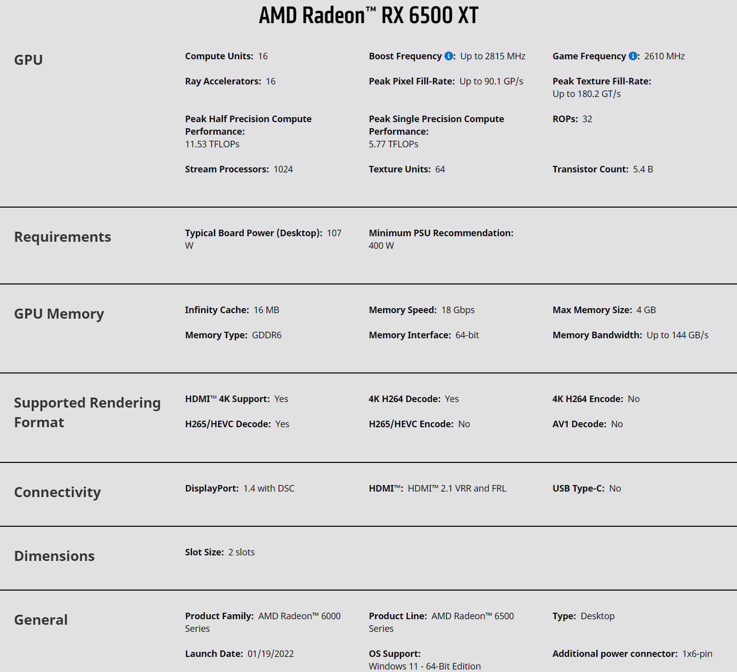 AMD Radeon RX 6500 XT Specs