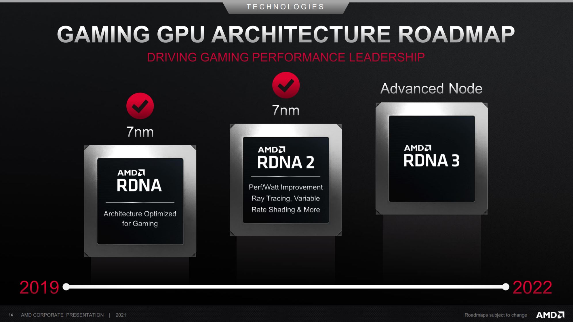AMD confirms RDNA3 GPUs are indeed coming in VideoCardz.com