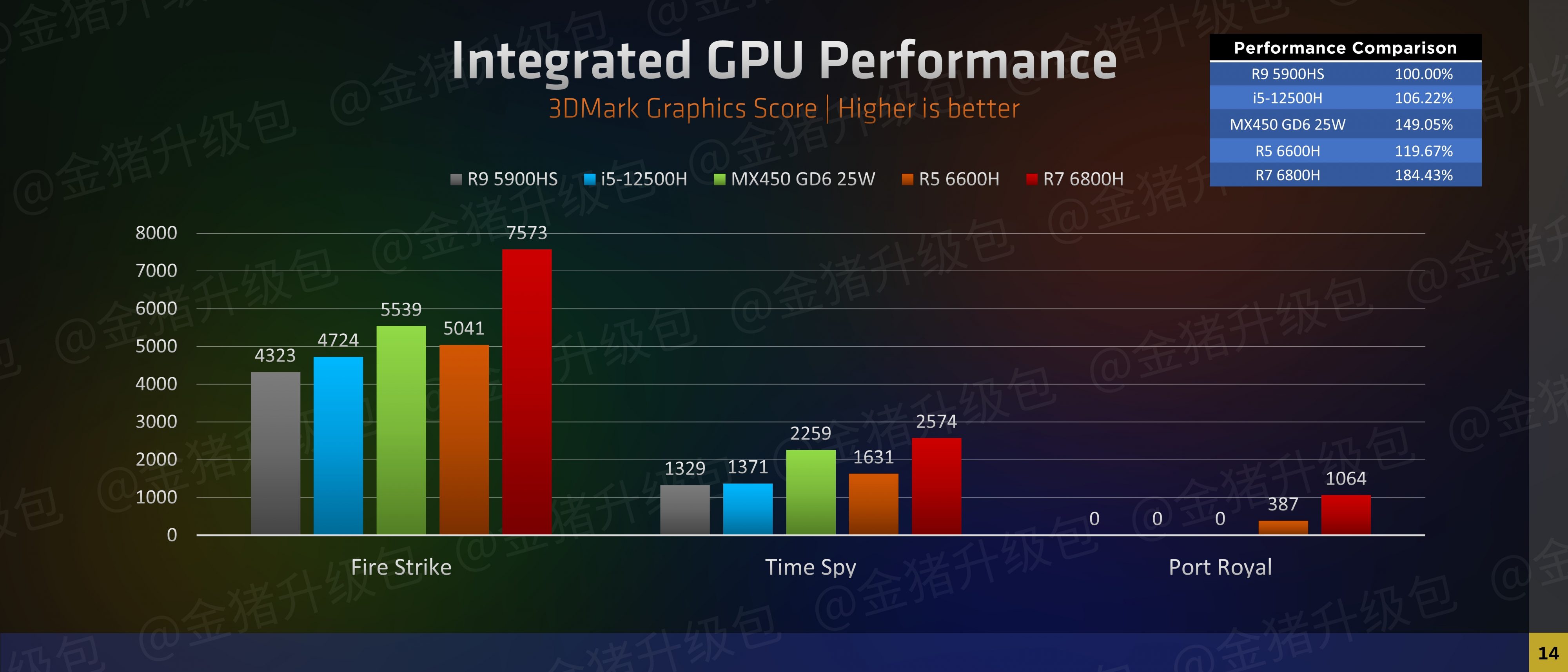 Alan Wake 2 Performance Benchmark Review - 30 GPUs Tested - Performance &  VRAM Usage