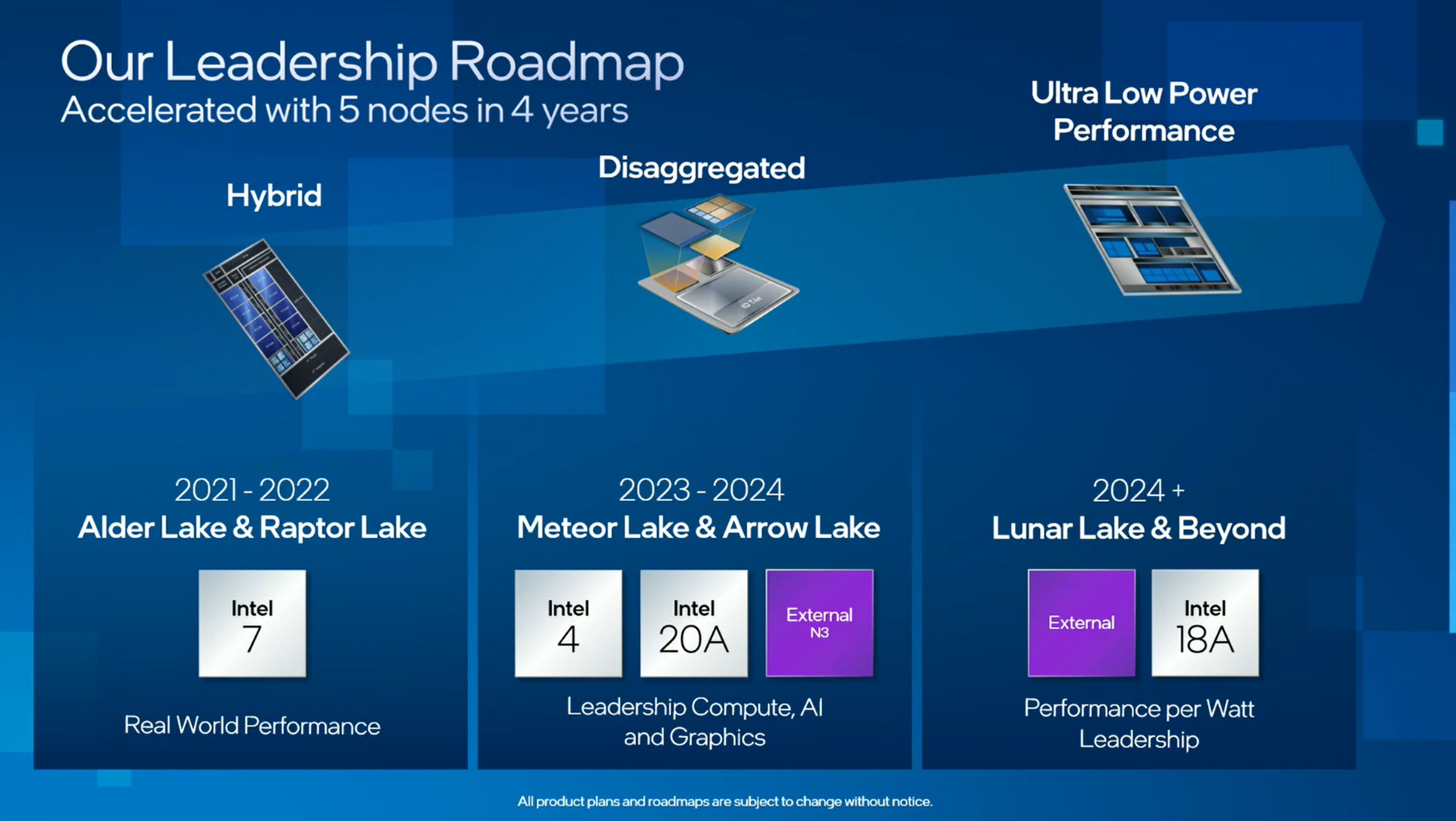 Intel confirms 15th Gen Core "Arrow Lake", Xeon "Granite Rapids" and