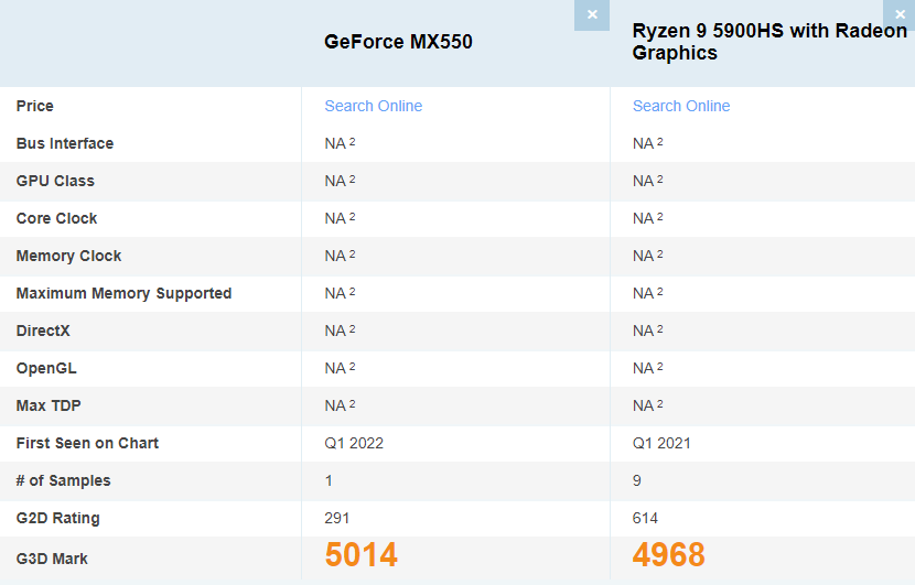 Korean Intim filthy NVIDIA GeForce MX550 is just slightly faster than Ryzen 9 5900HS Vega iGPU  in PassMark - VideoCardz.com