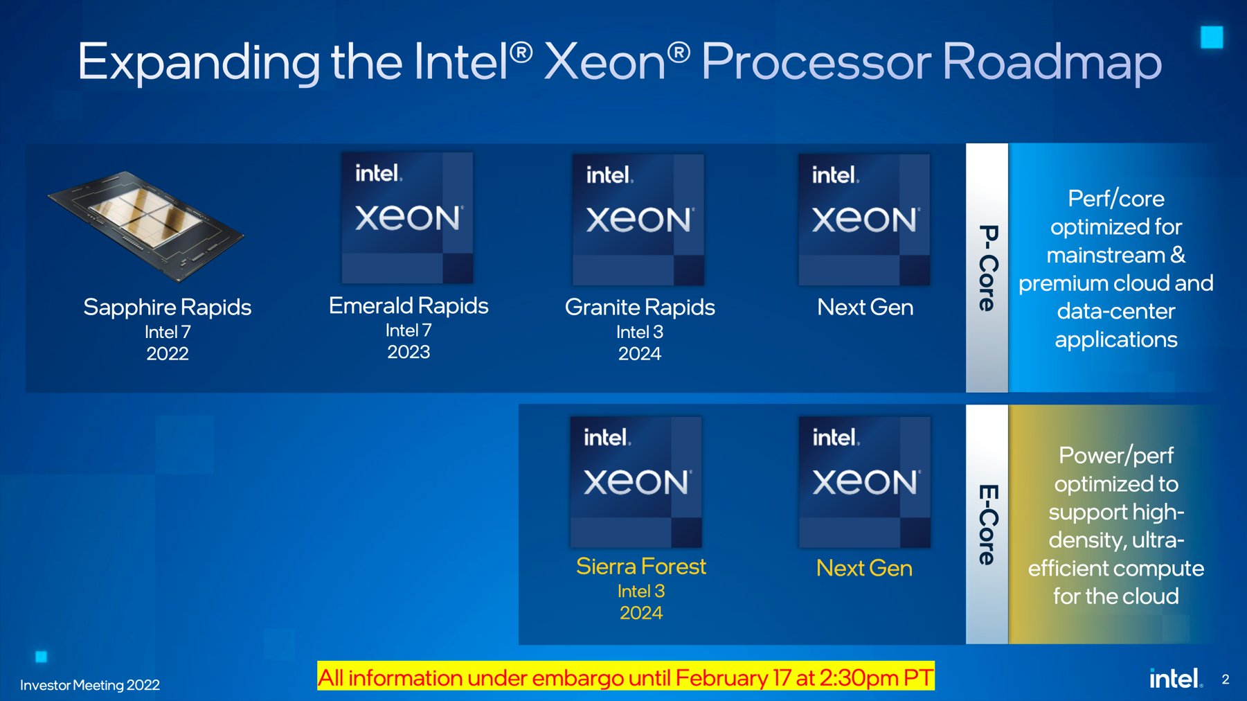 Intel confirms 15th Gen Core "Arrow Lake", Xeon "Granite Rapids" and