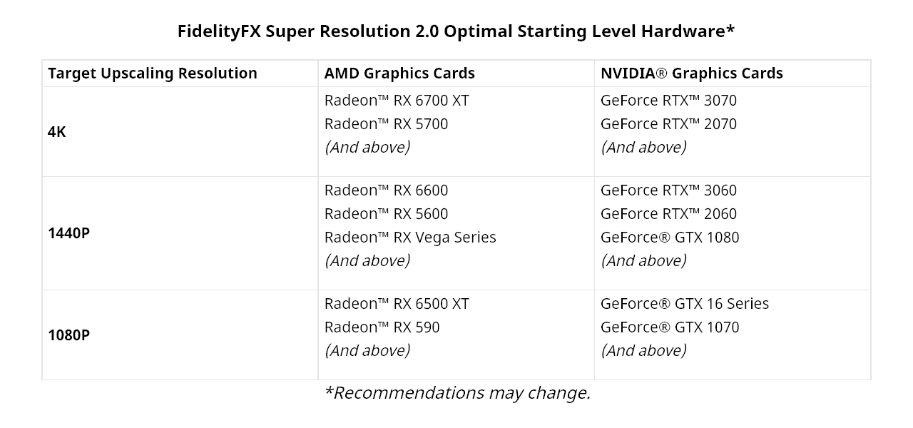 Xbox Series X, S consoles now support some of AMD FidelityFX features