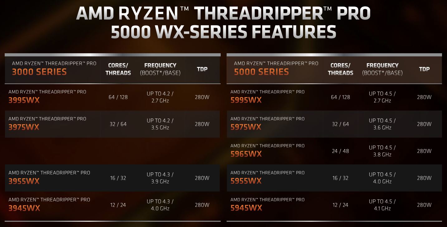 announces Ryzen PRO 5000 series, available with Lenovo ThinkStation P620 -