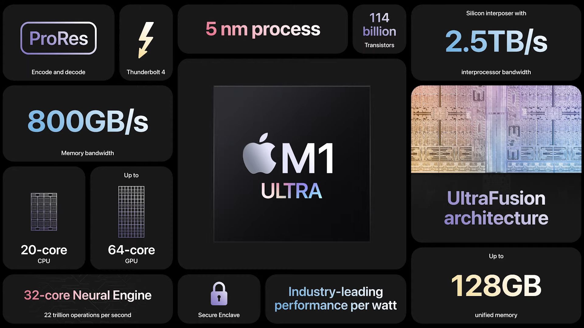 (PR) Apple kündigt M1 UltraChip mit 20CoreCPU und 64CoreGPU an