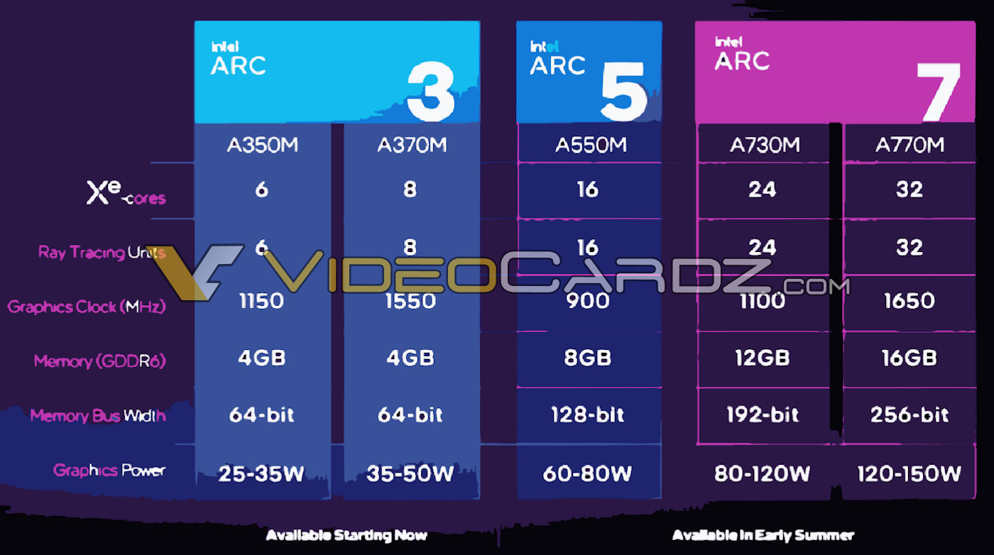 Intel Arc Alchemist A770 Graphics Card Spotted In Geekbench & PugetBench  Benchmarks