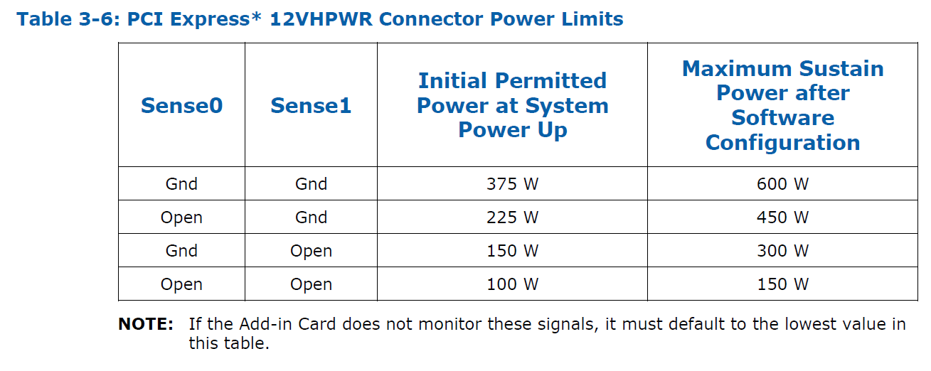 https://cdn.videocardz.com/1/2022/03/PCIe-Gen5-Power-Cable-5.png
