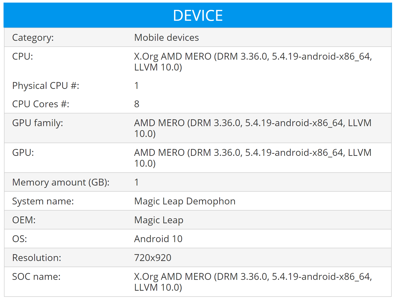 AMD Mero APU Could Bring Zen 2 And RDNA 2 Muscle To Magic Leap's