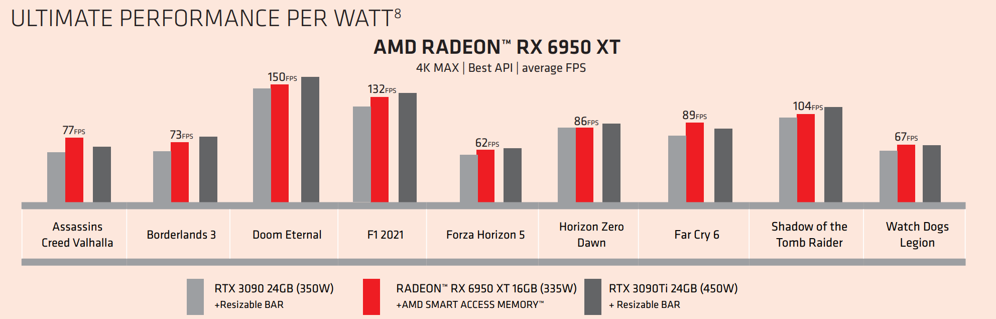 Is an AMD Radeon 6950XT Still Viable? With AMD's FSR and SAM It might be  just what you need! 