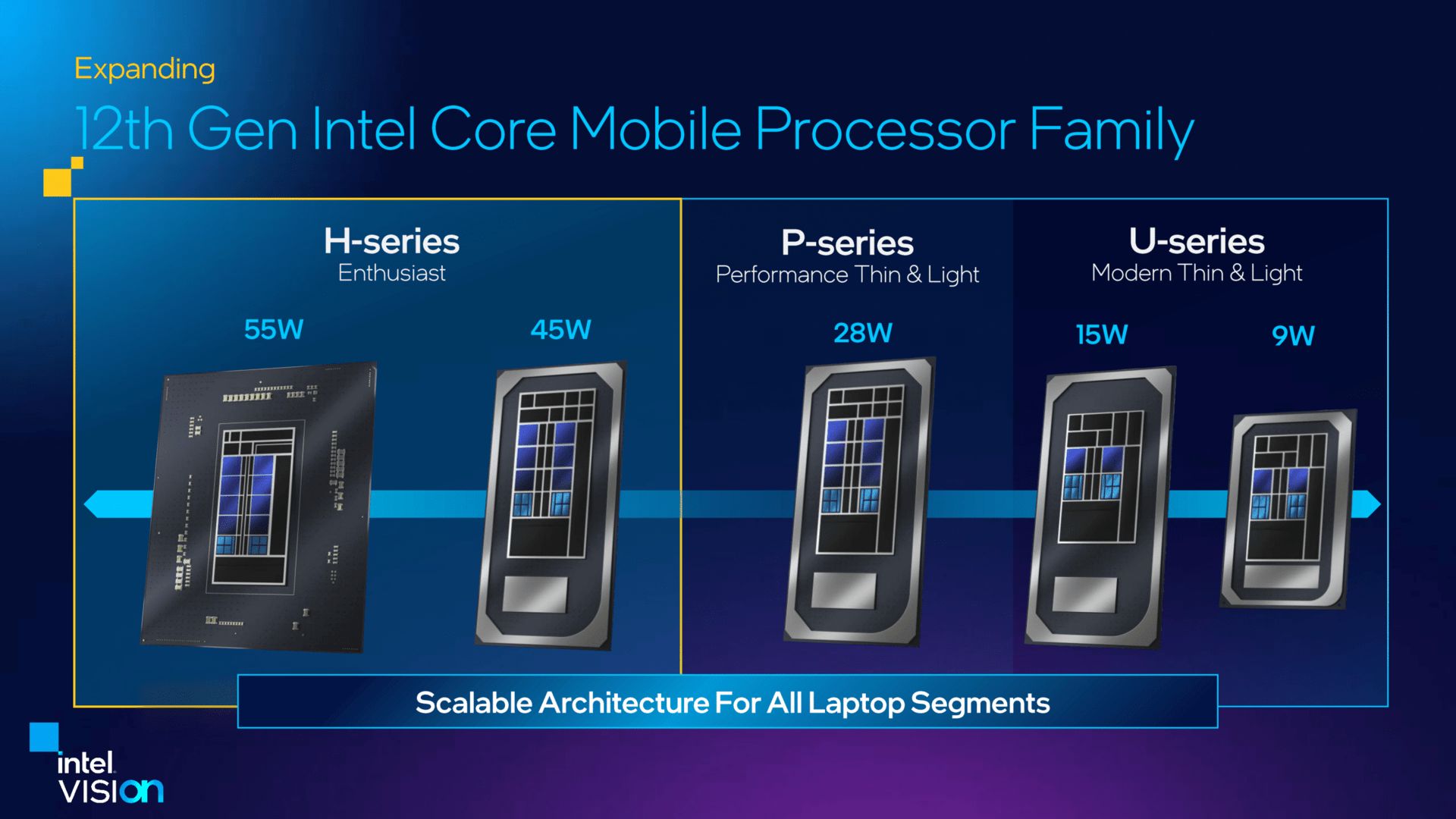 Meet Intel Processor and Core-i3 N-series Alder Lake N-series processors  - CNX Software
