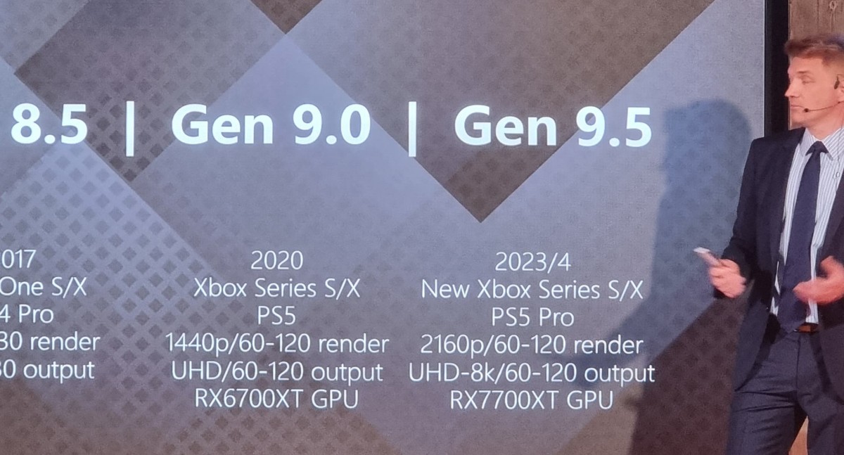 Sony PlayStation 5 Pro and new Xbox Series could be 8K capable with Radeon  RX 7700 XT performance, according to TCL 