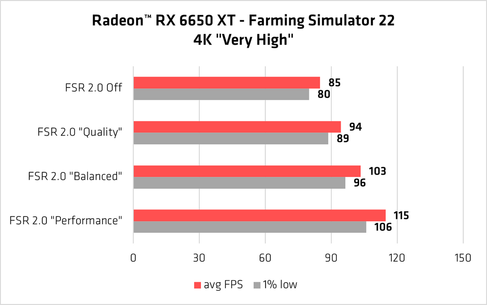 AMD FidelityFX Super Resolution 2.0 will be available in 19 games, new  titles announced - VideoCardz.com