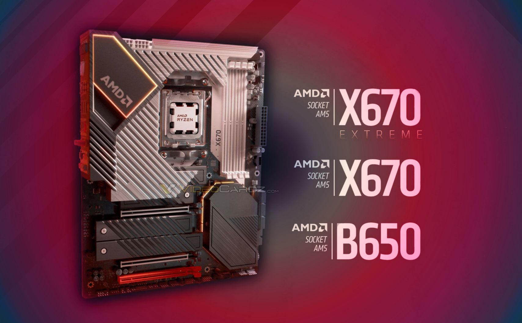 AMD reveals its X670 Extreme, X670 and B650 chipsets for first-gen AM5  motherboards 