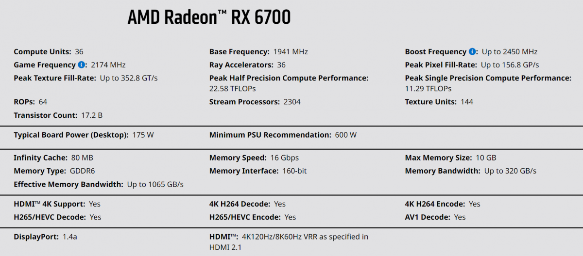 AMD Radeon RX 6700 non-XT has been tested in 3DMark TimeSpy, up to 10%  faster than RX 6650XT 