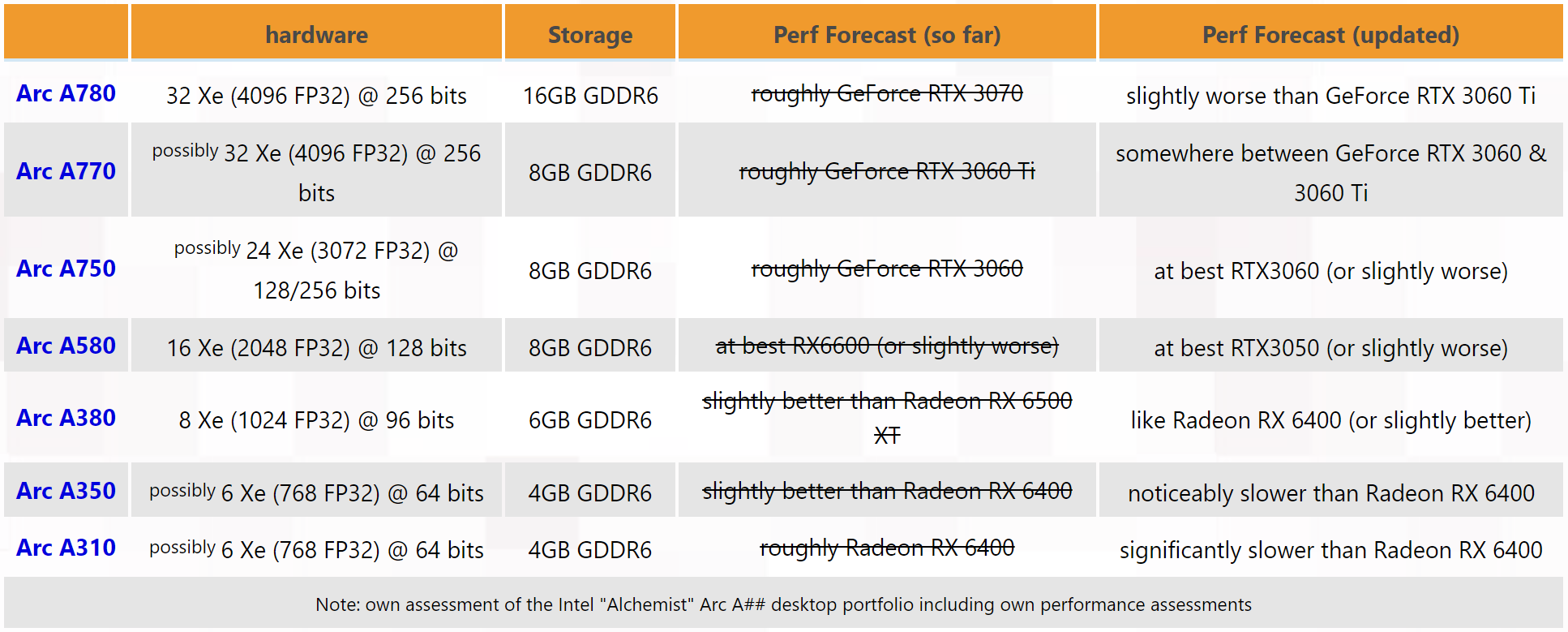 Intel-Arc-Performance-Estimation.png