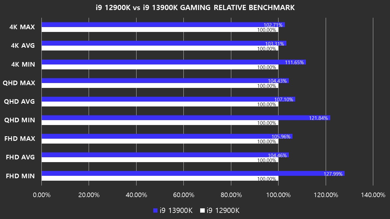 Intel Core I9-12900K Review — Is This Intel's Redemption Arc? –