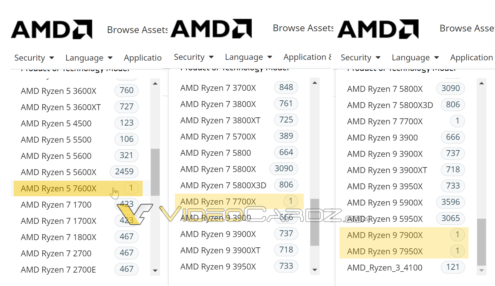 AMD Ryzen 9 7950X, Ryzen 9 7900X, Ryzen 7 7700X, Ryzen 5 7600X