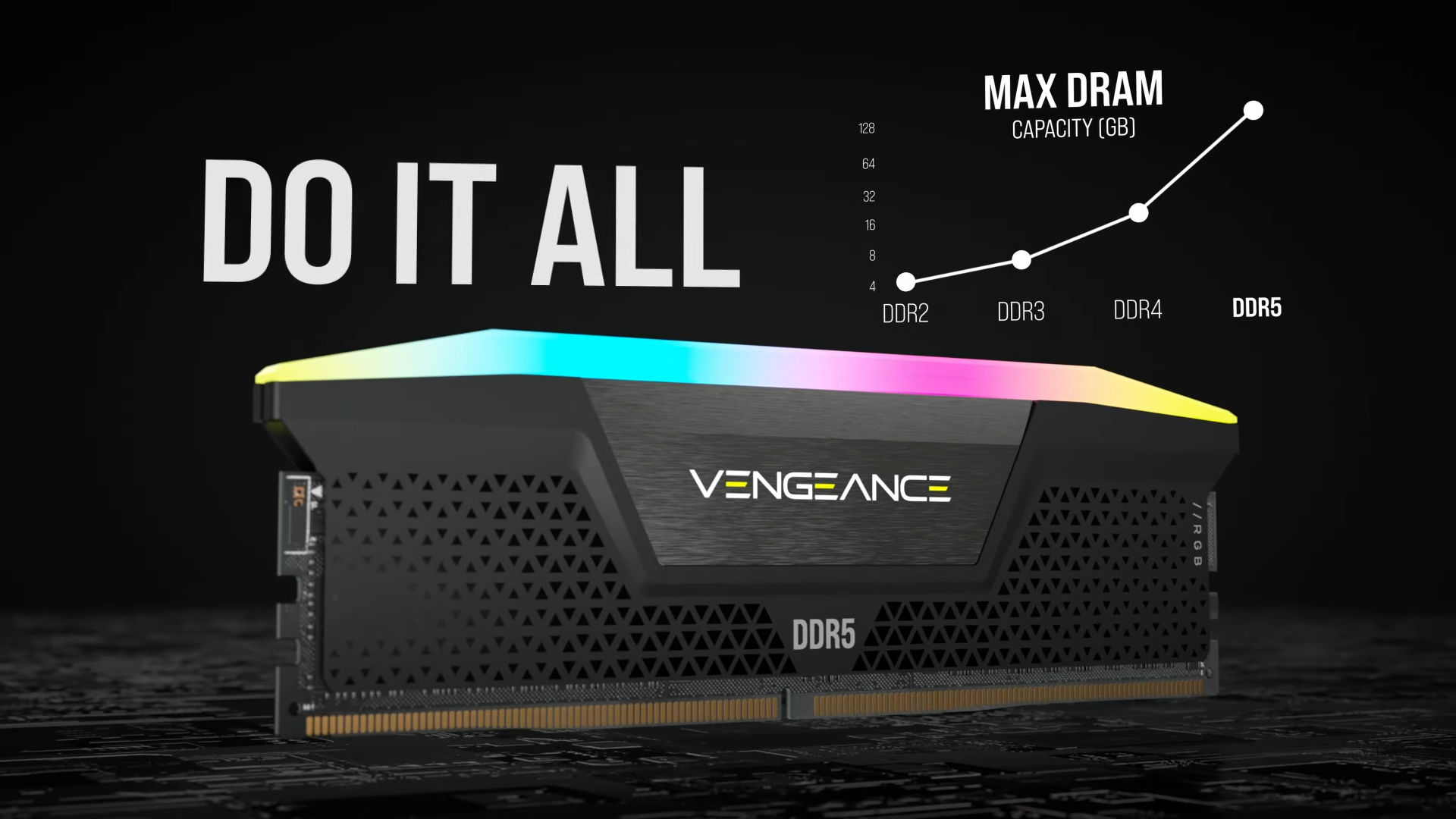 Light the Way on DDR5 Performance – Introducing CORSAIR® VENGEANCE