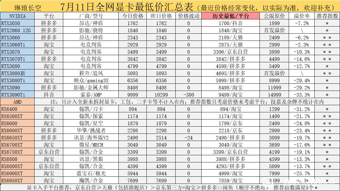 GPU-PRICES-JULY-22-CHINA.jpg