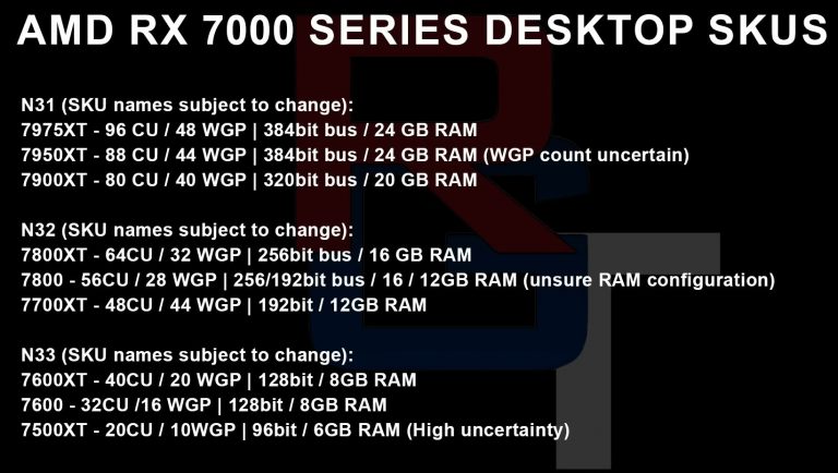 Radeon-RX-7000-SPECS-RGT-768x434 AMD Radeon RX 7900 (Navi 31) series rumored to feature 20 Gbps ... - VideoCardz.com | Computer Repair, Networking, and IT Support in Seattle, WA