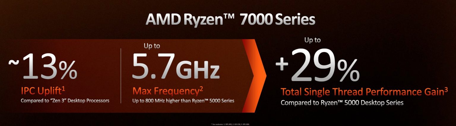 AMD-RYZEN-7000-1-1-1536x424.jpg