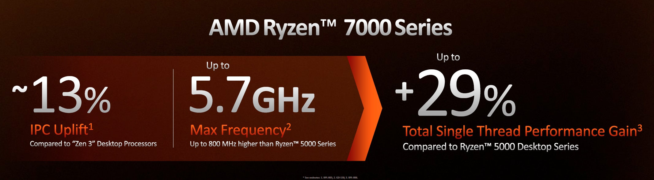 AMD Ryzen 9 7950X, Ryzen 9 7900X, Ryzen 7 7700X, Ryzen 5 7600X