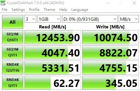 AORUS Gen5 12000 SSD 1TB Key Features