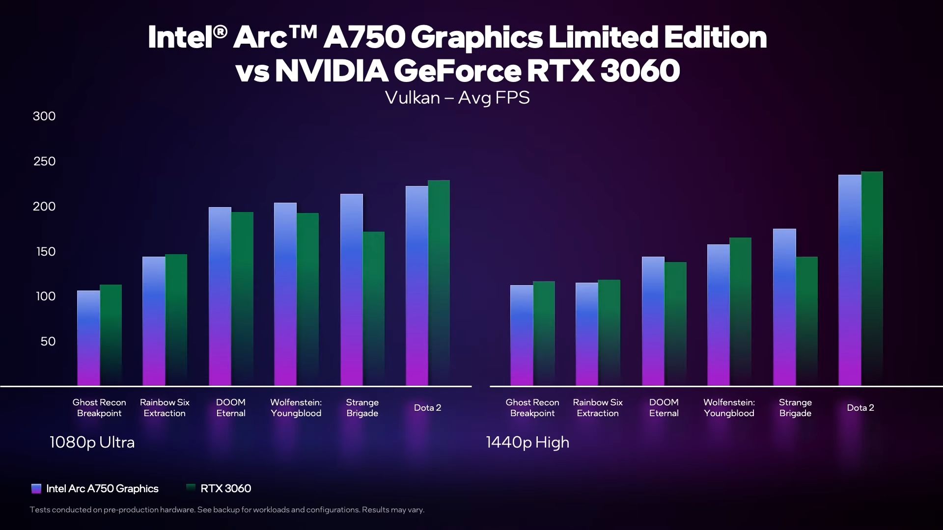 Intel shares 48 benchmarks to show its Arc A750 can compete with an RTX  3060 - The Verge