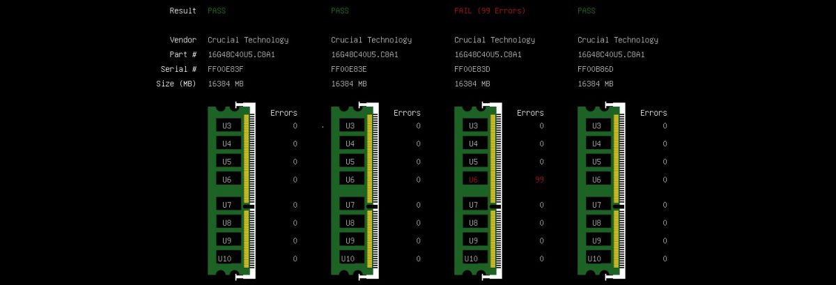 MemTestX86 ahora ayudará a identificar módulos de memoria DDR5 defectuosos directamente