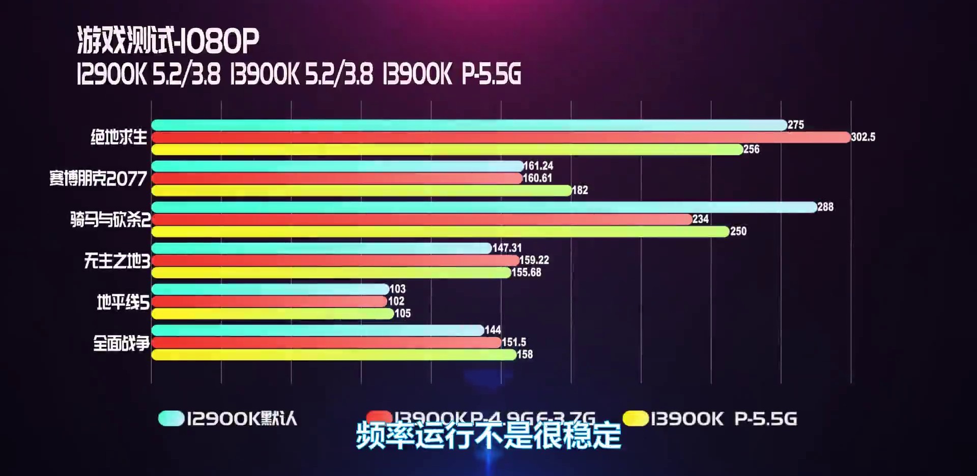 Review - Intel Core i9-13900K