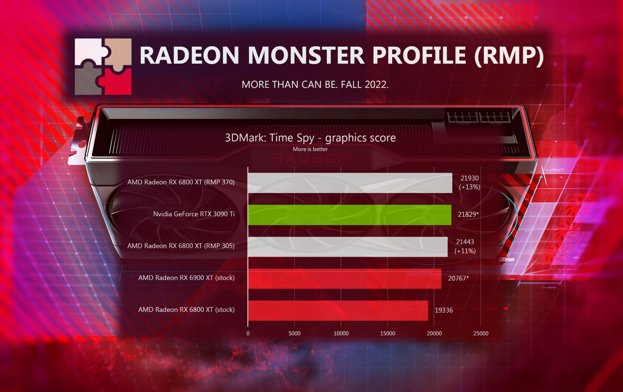 „Radeon Monster Profile“ įtampos / dažnio optimizavimo įrankis, skirtas RDNA2 GPU, kuriamas „Hydra“