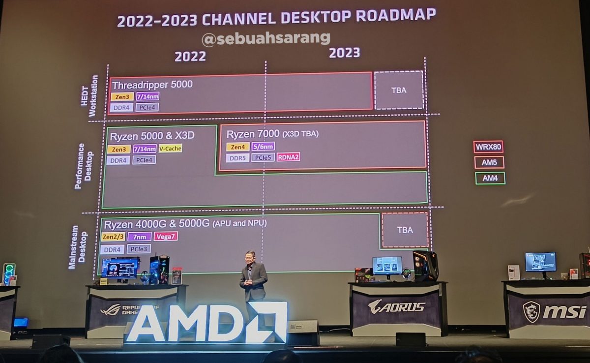 Leaked AMD desktop CPU roadmap confirms Ryzen 7000 X3D series