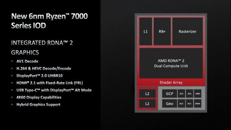 AMD-RYZEN-7000-RDNA2-768x432.jpg