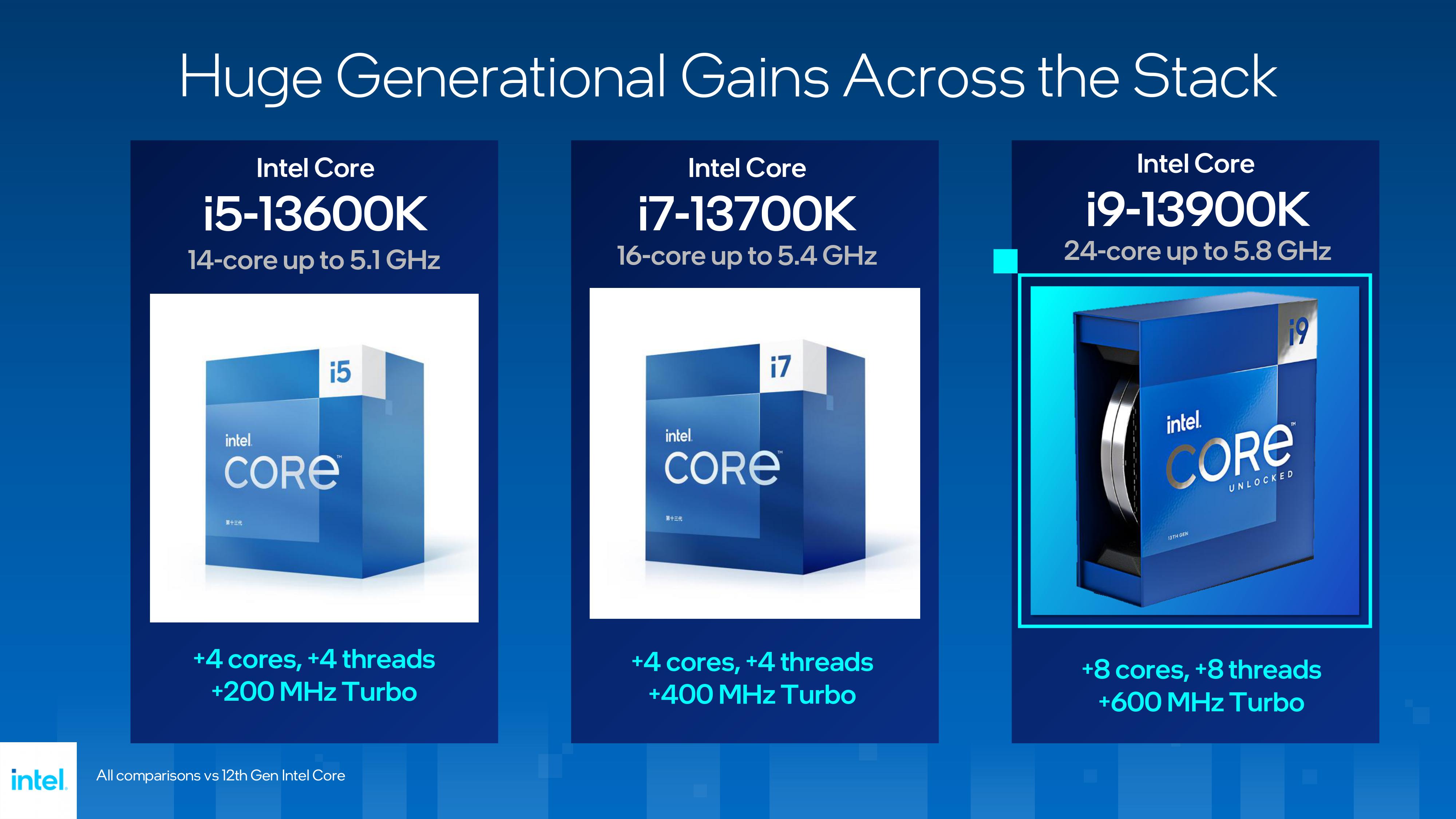 Intel announces 13th Gen Core 