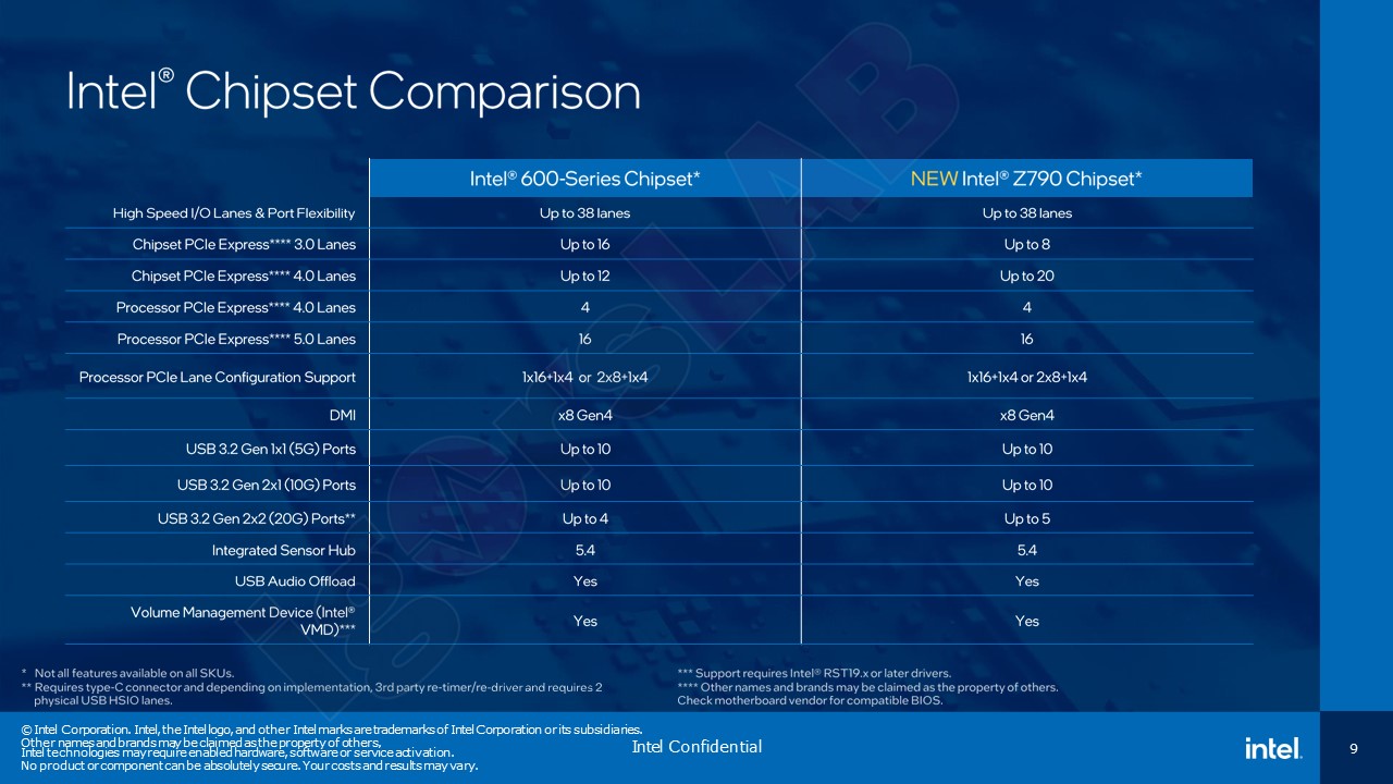 Intel Core i9-13900K review: an AMD Zen 4 beater - The Verge