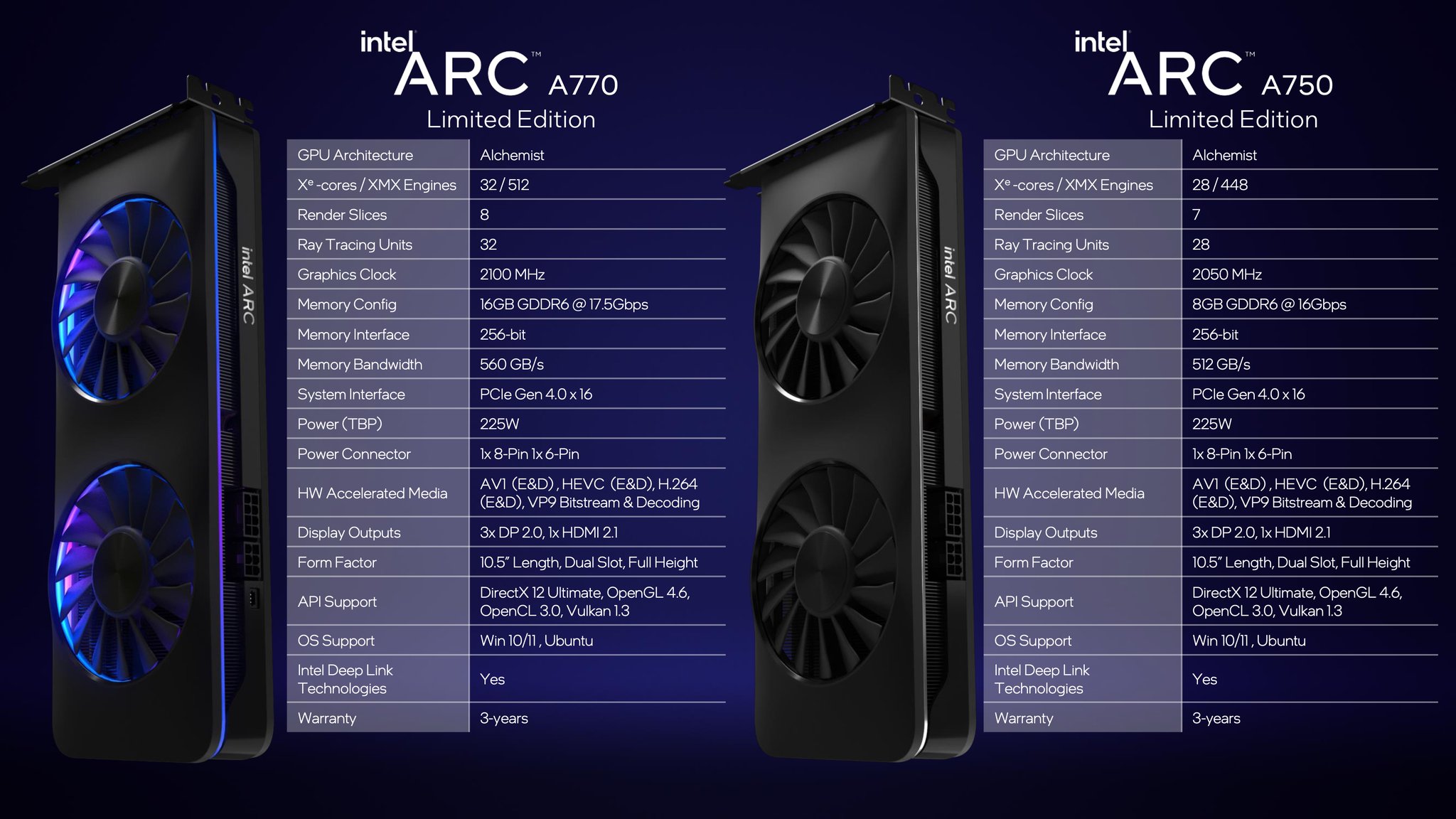 Intel announces full Arc A7 GPU pricing: Arc A770: $329-$349, Arc 