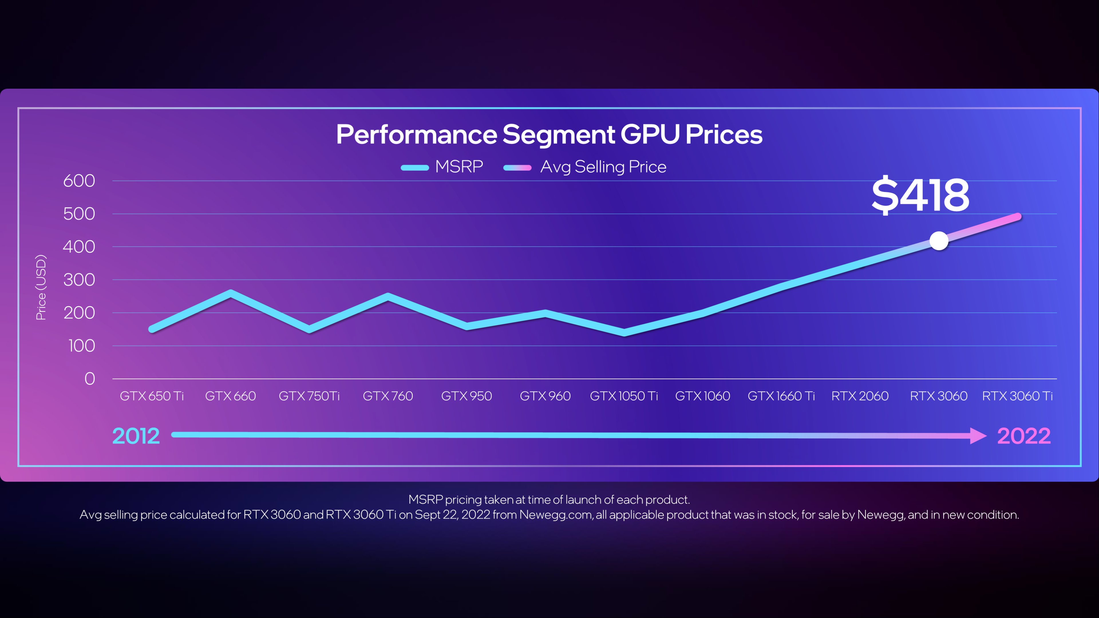 The rest of Intel Arc's A700-series GPU prices: A750 lands Oct. 12 below  $300